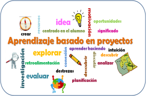 Aprendizaje basado en proyectos en Cádiz